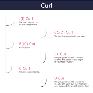 LIGHTEYES ขนตาปลอม0.05สำหรับต่อขนตา6D,ขนมิงค์สังเคราะห์ - Product Image 3