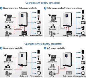 <span class=keywords><strong>Inversor</strong></span> Solar Híbrido <span class=keywords><strong>Axpert</strong></span> VMII 3KVA/5KVA, <span class=keywords><strong>Inversor</strong></span> Voltronic, <span class=keywords><strong>Inversor</strong></span> de Potencia - Product Image 5