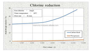 Cartouche de filtre à eau de qualité supérieure, fabriquée au japon, ADSTAR, nouveauté - Product Image 3