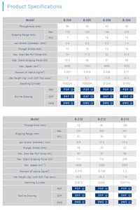 Mandrin électrique à trou traversant KITAGAWA B-205 grand trou traversant et usinage stable à grande vitesse avec CE correspondant - Product Image 2