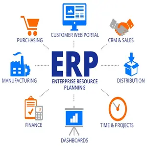 ERP personalizado sistema de Software
