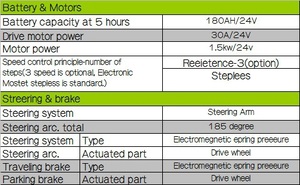 Garantie Taiwan personnalisé manuel en acier inoxydable transpalette électrique - Product Image 6