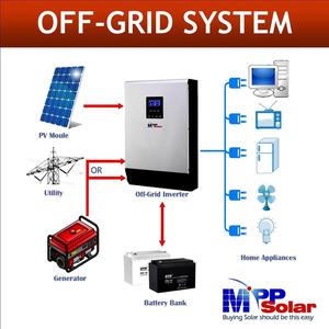 Mppsolar 10kw <strong>48v</strong> <strong>Solar</strong> Inverter 230v 80A Mppt <strong>Solar</strong> <strong>Charge</strong> <strong>Controller</strong> Battery Charger 60A Pure Sine Wave off Grid - Product Image 3