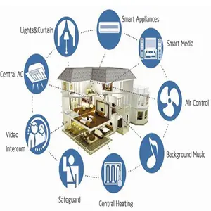 Home Automation and Smart Home Solutions Software