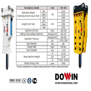 Nuevo modelo y muy conveniente en el mantenimiento Martillo hidráulico excavadora cincel - Product Image 4