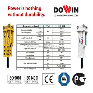 Rompedor hidráulico de tipo silencioso de demolición de construcción coreana, rompedor de rocas hidráulico a la venta, martillo rompedor pequeño - Product Image 3