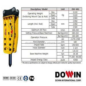 Nuevo modelo y muy conveniente en el mantenimiento Martillo hidráulico excavadora cincel - Product Image 5
