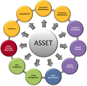 property portfolio management system