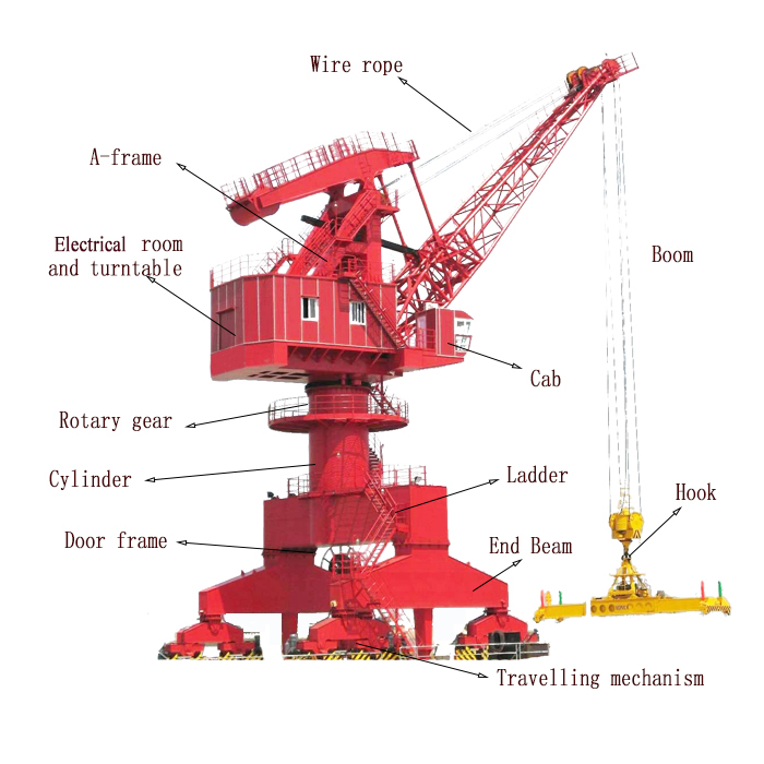 Mobile Harbour Portal Crane Shipyard Container Jib Luffing Dock 80t