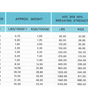 ลวดสลิงเหล็กชุบสังกะสีแบบกำหนดเองขายส่งจากเกาหลี ลวดสแตนเลส - Product Image 6