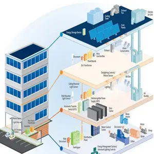 Apartment Management System