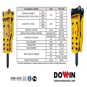 Martillo hidráulico de acero aleado de calidad superior DW 40G excelente durabilidad y mayor vida útil para la venta - Product Image 5