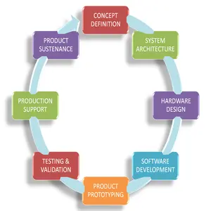 Home Automation System Development Software