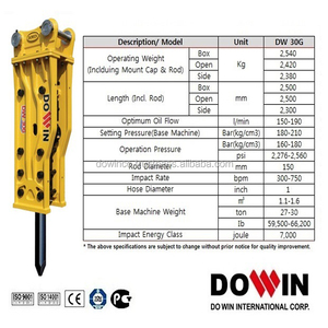 เครื่องขุดค้อนเครื่องเจาะหินไฮดรอลิกเครื่องขุดแจ็คแฮมเมอร์เครื่องเจาะขนาดเล็กแบบเกาหลี - Product Image 2