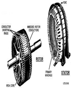 เครื่องจักรสำหรับโรเตอร์เครื่องกำเนิดไฟฟ้าและสเตเตอร์ - Product Image 1