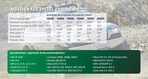 RENOVAR 20W50 API CI4/SN lubricantes de aceite de motor MINERAL - Product Image 4