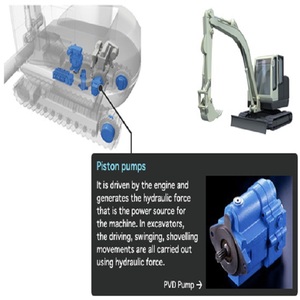 Pompe hydraulique Uchida Rexroth de haute qualité et compacte pour NACHI pour usage industriel, commande de petits lots disponible - Product Image 3