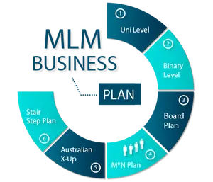 Mlm Affiliate Software