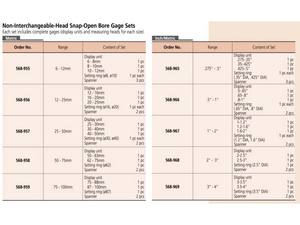Mitutoyo ซีรีส์ Borematic 568,สแน็ปอินดิจิตัลแบบเปิด - Product Image 5