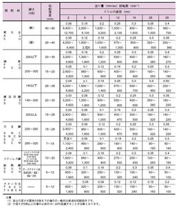 Foret à tige conique japonaise, extra-longue, autonomie d'outils 1 pièce - Product Image 2