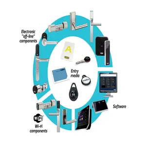 Point of sale (POS) system for Night club transactions Payment processing and billing solutions Mobile check-ins and digital tic