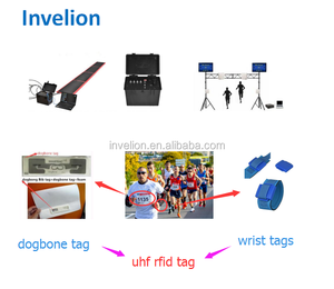 Free Tming Software 4ports Usb Ethernet Interface Host <strong>Reader</strong> Uhf Floor Mat Antenna Sports Chip Timing System Invelion - Product Image 2