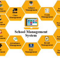 Desarrollo de Software para Gestión Escolar, Software Escolar de Bajo Costo, Software Escolar Avanzado en la Web