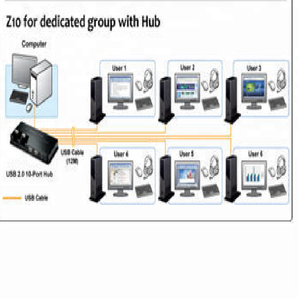 Microsoft Multipoint <strong>Server</strong> SZ10 <strong>Thin</strong> <strong>Client</strong> - Product Image 3