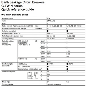 G-TWIN serie EW32AAG 2p 30A ELCB FUJI - Product Image 4
