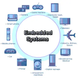 embedded systems technology Software