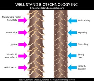 Manteca de karité de etiqueta privada, aceite esencial Marroquí para el cuidado del cabello, deja en el tratamiento de aceite, aceite acondicionador de pelo de queratina Bio - Product Image 5