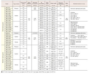 Pistolet de pulvérisation haute pression écologique ANEST IWATA W-71-1S de fabrication japonaise pour peinture automobile, gobelet en acier inoxydable de 400 ml, angle libre - Product Image 2