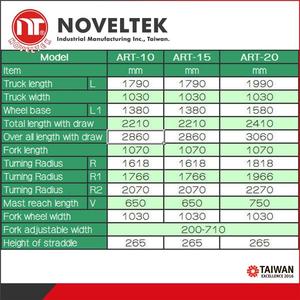 รถยกแบบเดินตามด้วยมือ ขับเคลื่อนด้วยไฟฟ้า แบบถ่วงน้ำหนัก รุ่น Advanced Counterbalanced Reach Truck สำหรับยกสูงสองเท่า พร้อมการรับประกัน - Product Image 5