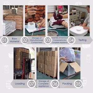 Déshydrateur alimentaire homologué aux États-Unis, appareil de cuisine fabriqué en usine à Taïwan - Product Image 5