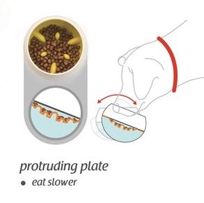 6924 slow feeding <b>bowl</b> <b>pet</b> <b>feeder</b> <b>bowl</b> - Product Image 5