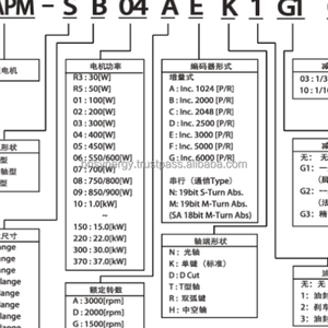 INVERTER serie SV 100% nuevo a estrenar - Product Image 2