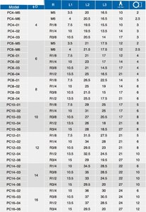 Ống đồng để chủ đề thẳng nam đẩy để kết nối khí nén kết nối một cảm ứng phù hợp 1.5mpa Áp lực tối đa - Product Image 5
