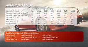 RENOVAR 5W50 API SN Huile Moteur Entièrement Synthétique avec Anti-Usure Certifiée SGS pour Lubrifiant Automobile - Product Image 4