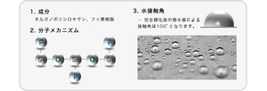 ผลิตภัณฑ์ดูแลรถยนต์ LUXIA5เคลือบตัวถังแก้ว - Product Image 3