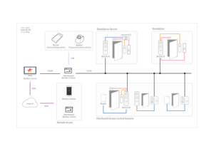 Suprema Biolite N2 Suprema Biostar <span class=keywords><strong>2</strong></span> Toegangscontrole Management Security System Vingerafdruk Deur Toegangscontrole IP67 - Product Image 3