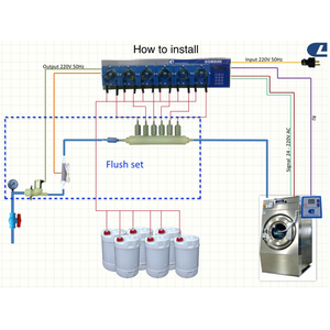 Bomba dosificadora de detergente, dispensador químico, equipo comercial de lavandería - Product Image 4