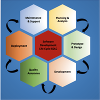 Solución de software ERP Desarrollo de software Aplicaciones de escritorio