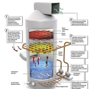 AKTIFPAK WS 1000 Épurateur humide de traitement des gaz d'échappement avec contrôle PLC Haute efficacité 2-3 kW Puissance Matériaux acier/PP/PE - Product Image 1