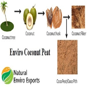 Marque écologique Coco Peat/Coco Pith - Product Image 4