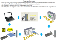 Software y Hardware para Sistema de Rastreo de Documentos RFID, Frecuencia 860-960MHz, Protocolo ISO18000-6C, Rango de Lectura de 1-2m, Interfaz BT --- SID