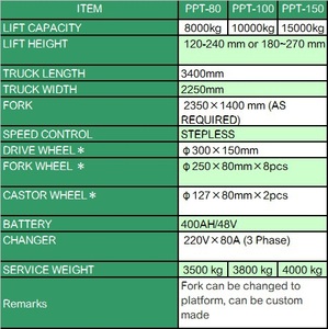 รถยกแม่แรงยกไฟฟ้าไฮดรอลิกทำจากสเตนเลสรับประกัน - Product Image 2