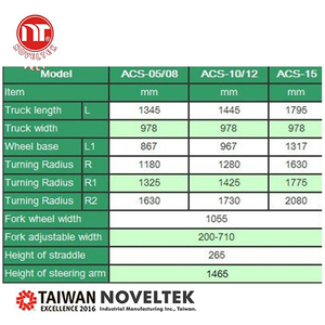 Garantie 1.2 tonnes de courant alternatif contrebalancé prix du chariot élévateur électrique à mât rétractable - Product Image 4