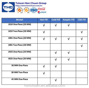 Taiwan Hon Chuan THC-<b>preform</b> 29/25 3025 38mm 45mm PET <b>Preform</b> for Water CSD Hot Fill Aseptic Fill Bottle - Product Image 3