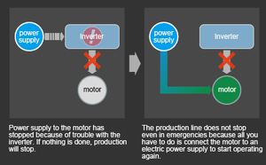 Bomba Hidráulica Eléctrica FUJIKOSHI() para Mecanizado con Fácil Operación y Rendimiento Confiable - Product Image 5