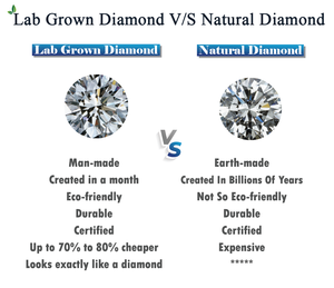 1 Carat Round Shape VS Clarity HPHT EFGH Color Lab Grown Diamond IGI Certified Polished Diamond Direct From Manufacturer - Product Image 3